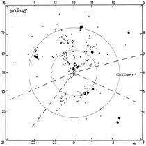 B. Galaktikate ja galaktikasüsteemide jaotus deklinatsioonide 30-45 vahel